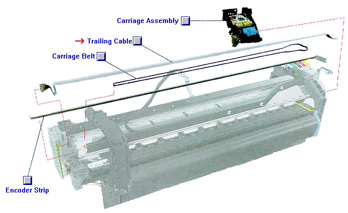 Cable Kit