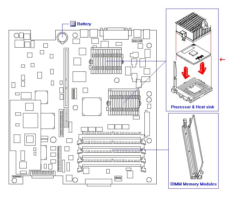 1 GHz PIII CPU KIT 1 GHz PIII CPU KIT