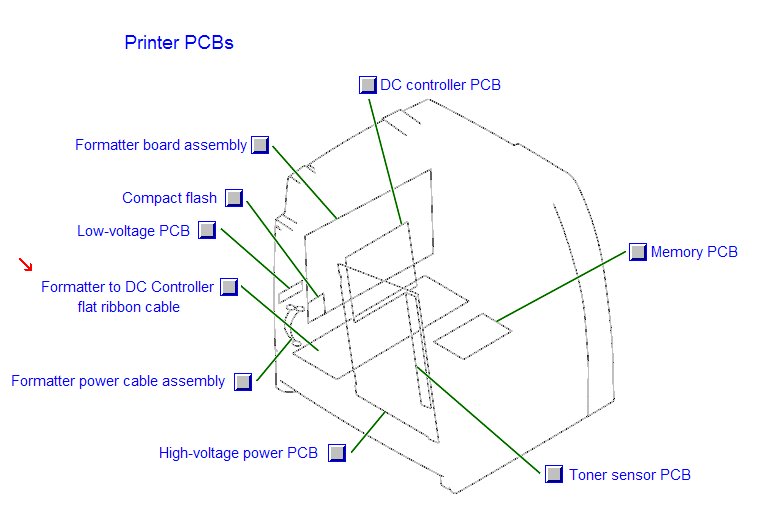 Flat cable - Connects formatter board to DC controller board Flat cable - Connects formatter board to DC controller board